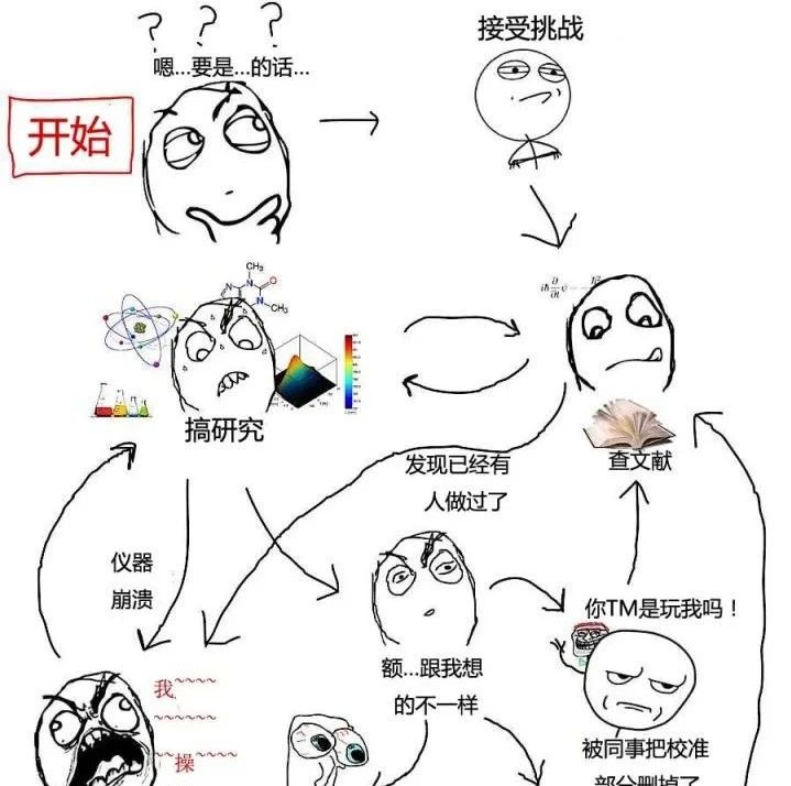 科研很水的idea应该发表出来吗