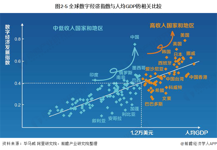 数字经济全球数字经济现状分析及我国数字经济发展建议