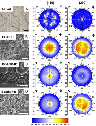 锂电池的圣杯崔屹课题组揭示金属锂在二次电池中的循环机理