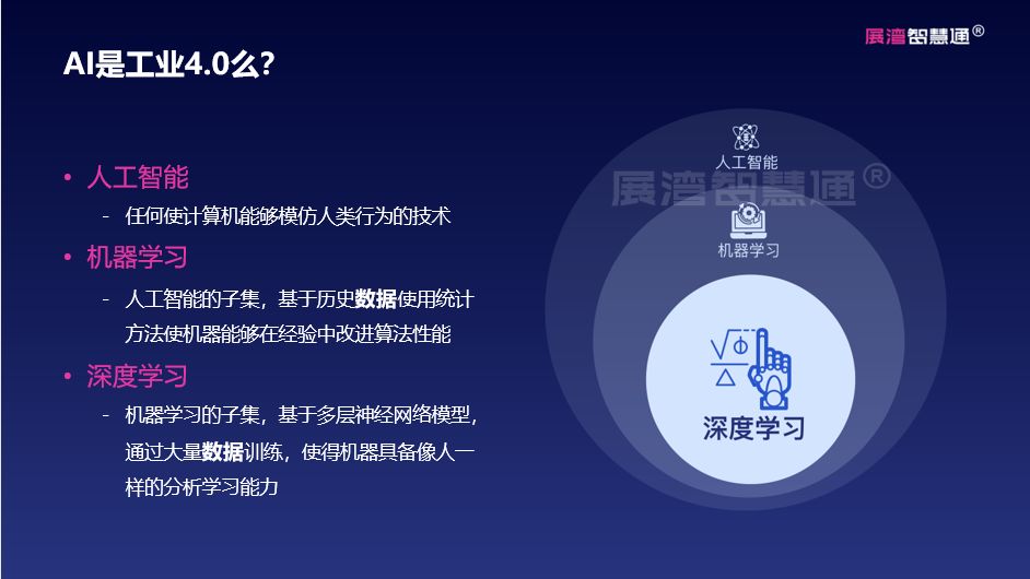 工业4 0 Ai 工业4 0 专知