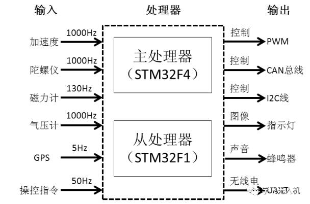 飞控图解图片