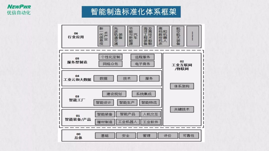 智能工厂智能工厂总体规划及实施指南