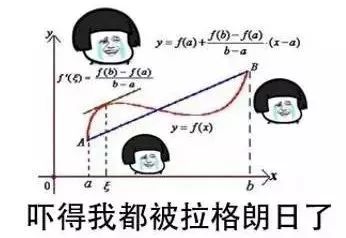 收敛函数表情包图片