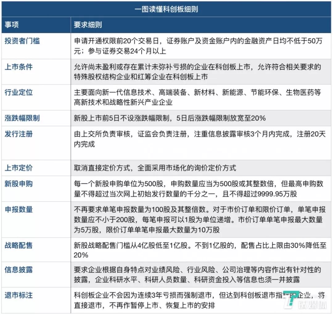 聚焦资本市场：如何在复杂的股市中寻找投资良机