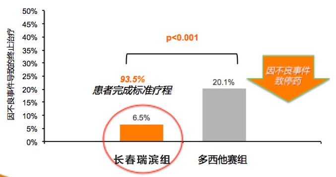 长春瑞滨说明书图片