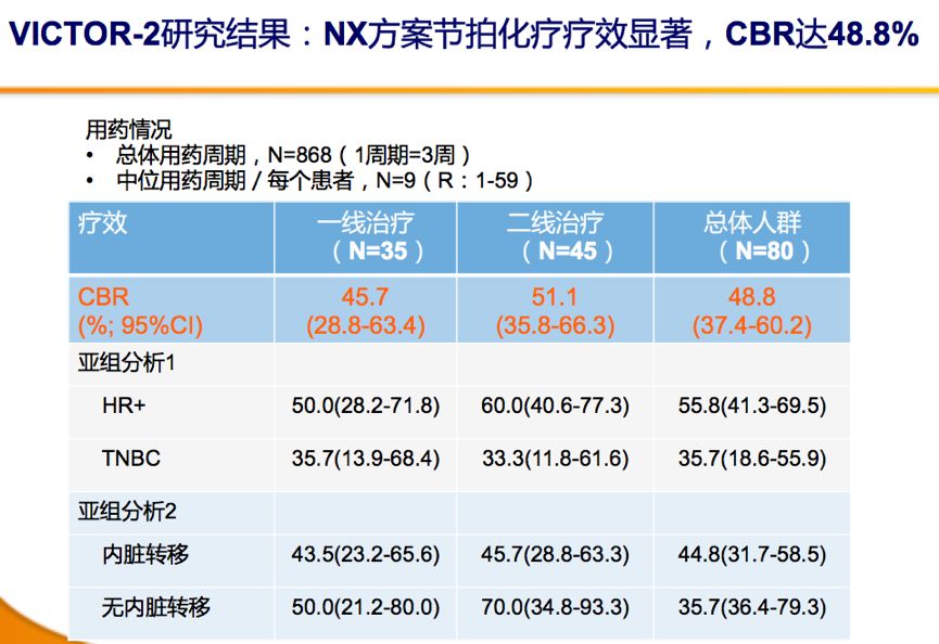 口服长春瑞滨软胶囊 环磷酰胺 卡培他滨(vex)联合节拍化疗治疗转移性