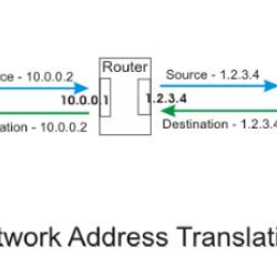 NAT网络地址转换协议