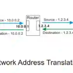 NAT网络地址转换协议