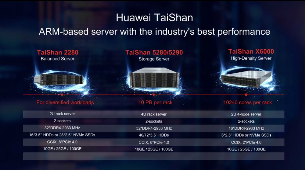 鲲鹏920 5220 cpu 参数图片