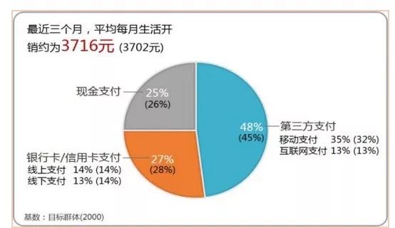移动支付端口是什么_移动端支付_移动支付端是什么意思