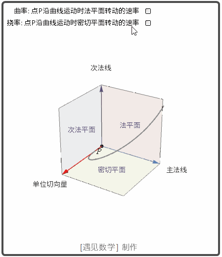 【tnb标架;加速度的切向分量和法向分量】图解高等数学-下 08 - 专知