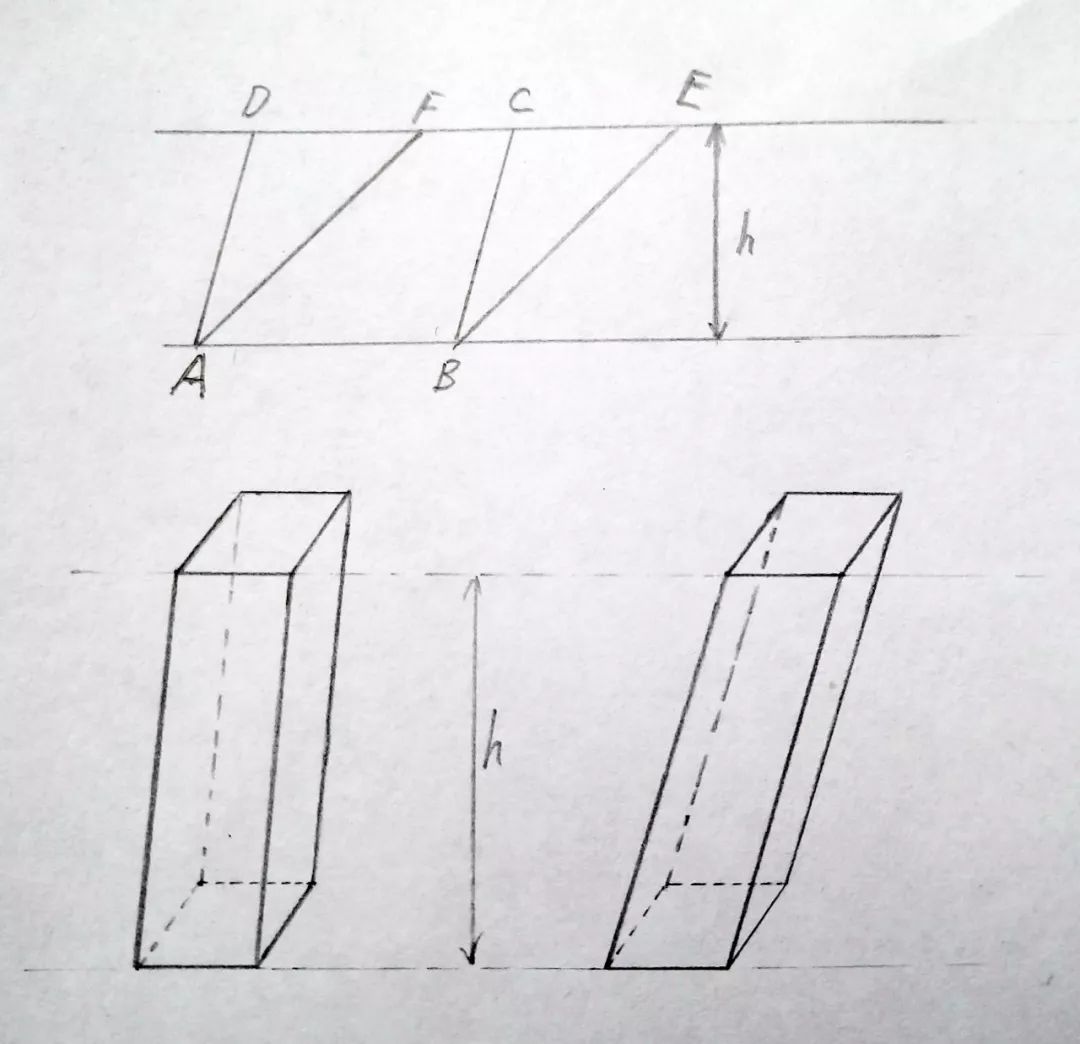由于四棱柱(即平行四边形对应的立体模型)的体积并不受它倾斜的角度