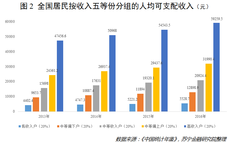 中国居民收入分布图图片