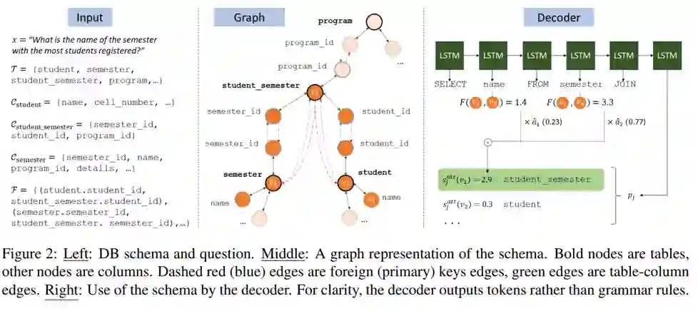 GGNN语义解析实例