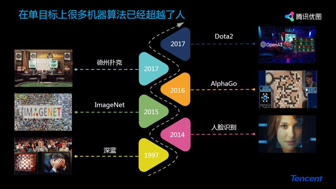 人工智能认知研究_p2p视频加速怎么实现_野生黑枸杞实现人工种植成功