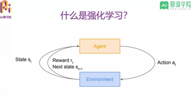 視頻分享 斯坦福cs231n 實戰技巧 Tensorflow 實現dqn 圖像分類和網絡優化 Ai 視覺芯片 專知