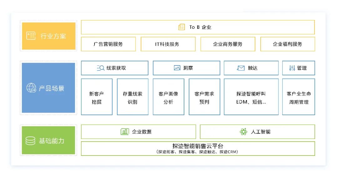 自媒体平台图谱图片