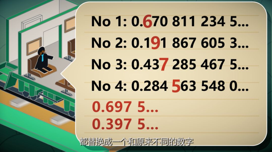 通過這個巧妙又氣人的方法,我們就證明了實數區間是不可數的.