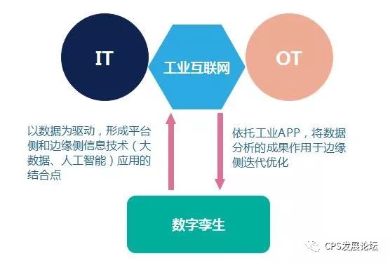 数字孪生数字孪生是工业互联网关键技术和重要场景