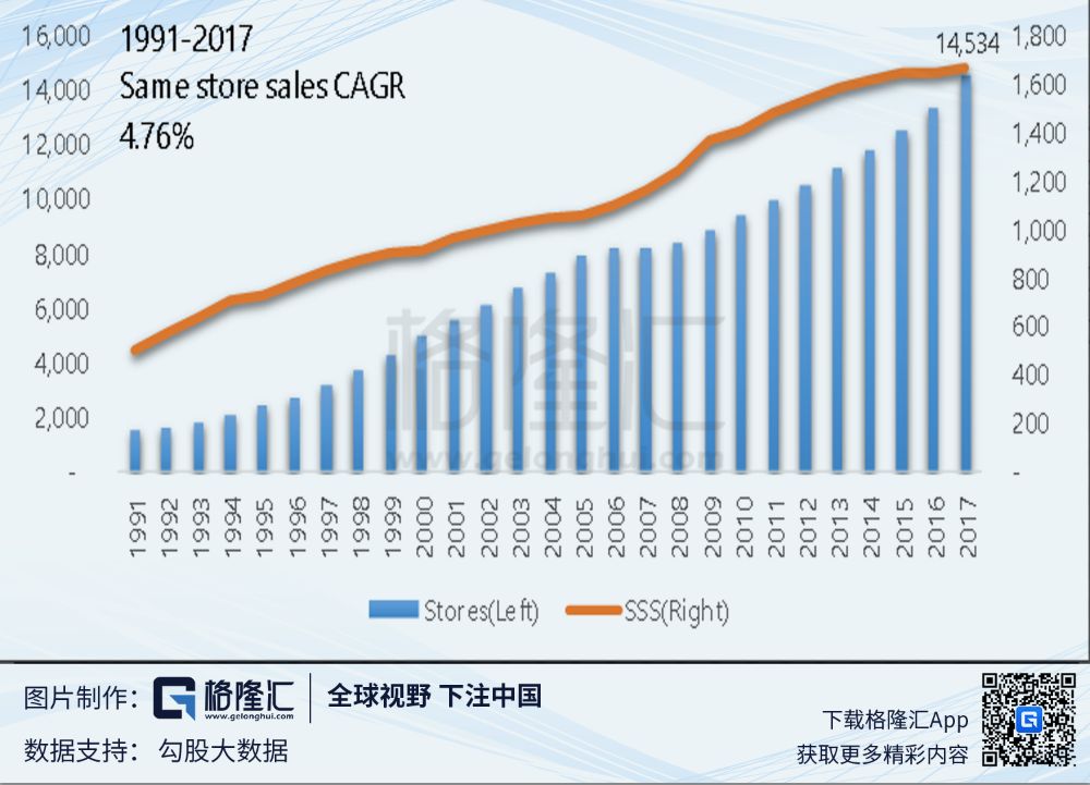 達樂dollargeneral專屬美國低收入群體的零售專賣店