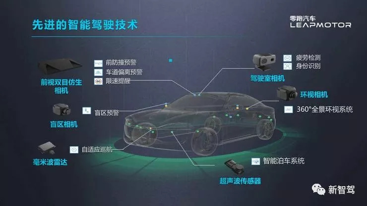 更注重产品及研发,现已建立核心零部件体系,包括三电系统,智能网联