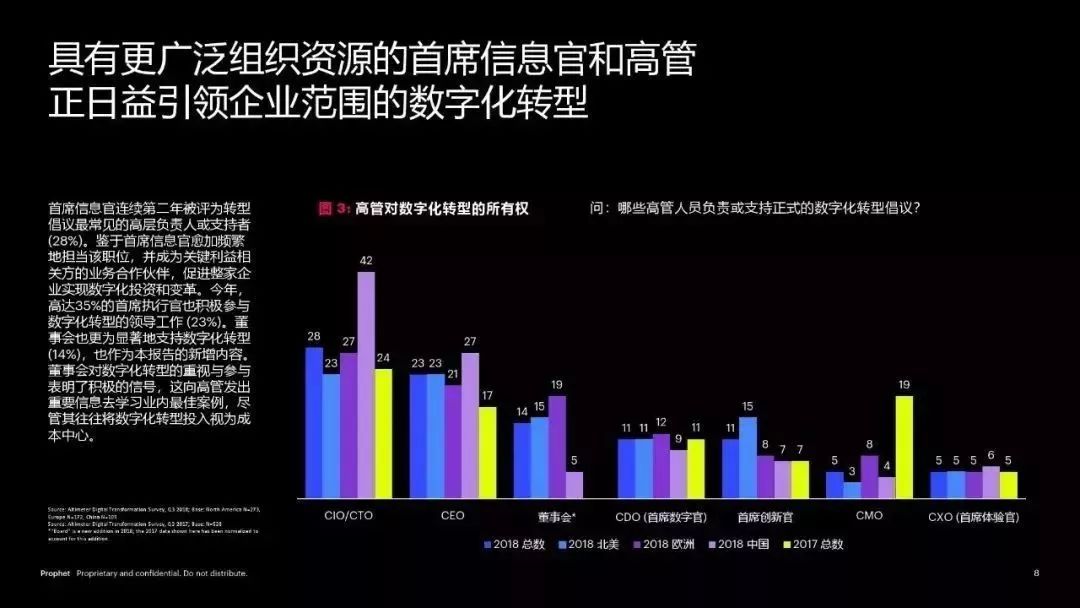 和工業互聯網it技術(雲計算 大數據 物聯網 區塊鏈 人工智能)深度融合