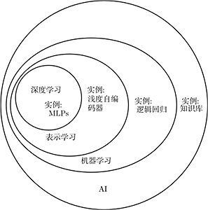 深度学习deeplearning发展史