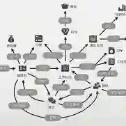 互联网产品设计