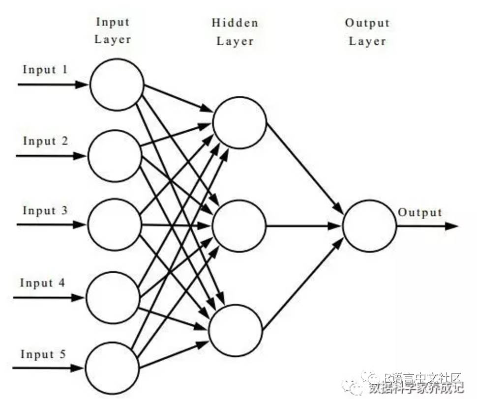 Нейросеть создать карту. Нейронная сеть схема. Схемы архитектур нейронных сетей. Диаграмма нейронной сети. Архитектура нейронной сети.