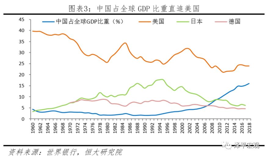 中国美国gdp对比图片