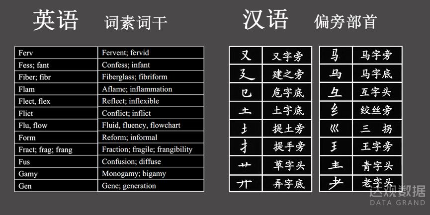 更困難的是,有些時候兩種切詞方法意思都對,例如