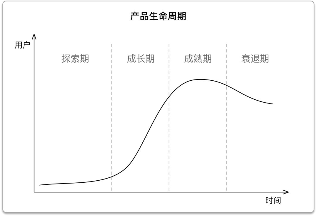 产品生命特性借助产品生命周期理论,可以通过分析判断产品处于生命
