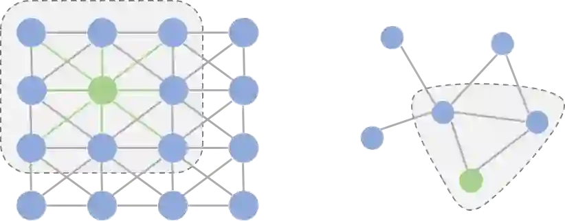 GGNN语义解析实例