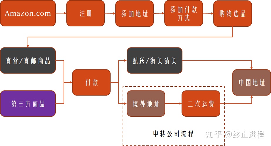 日本亞馬遜最新內容 - 專知