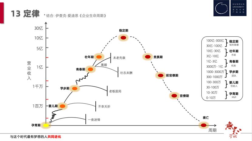 企业生命周期曲线图片