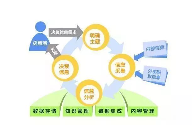 决策不仅对管理重要,对人的一生都非常重要,人的一生要经历无数个决策