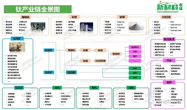 重磅100大產業鏈全景圖