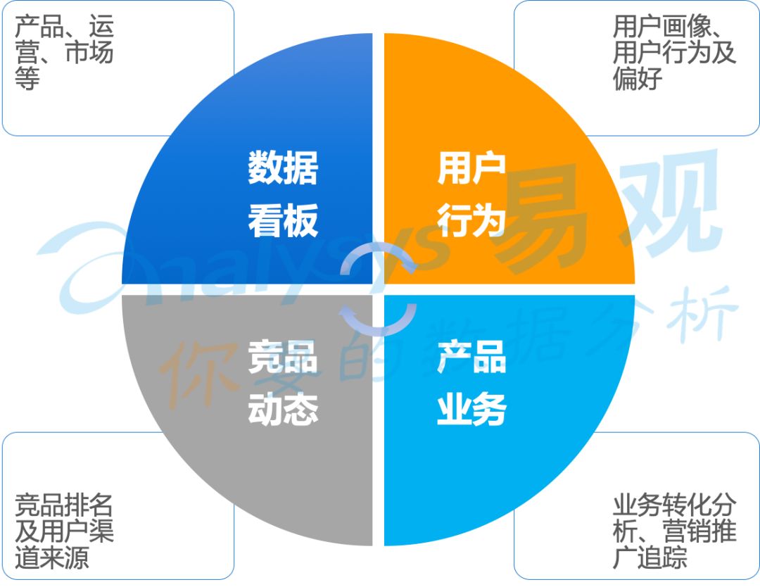 象牙塔教育类app如何进行数字用户管理及精益运营