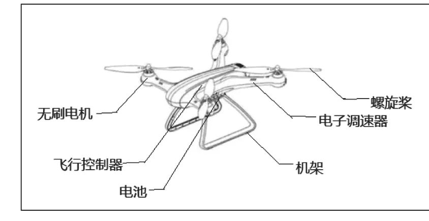 无人机的组成部件图解图片