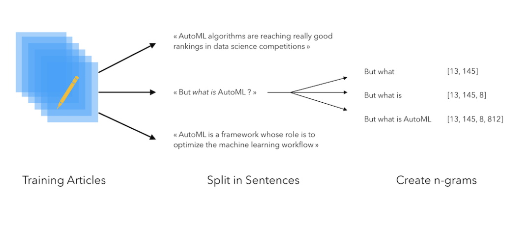 用自己的风格教AI说话,语言生成模型可以