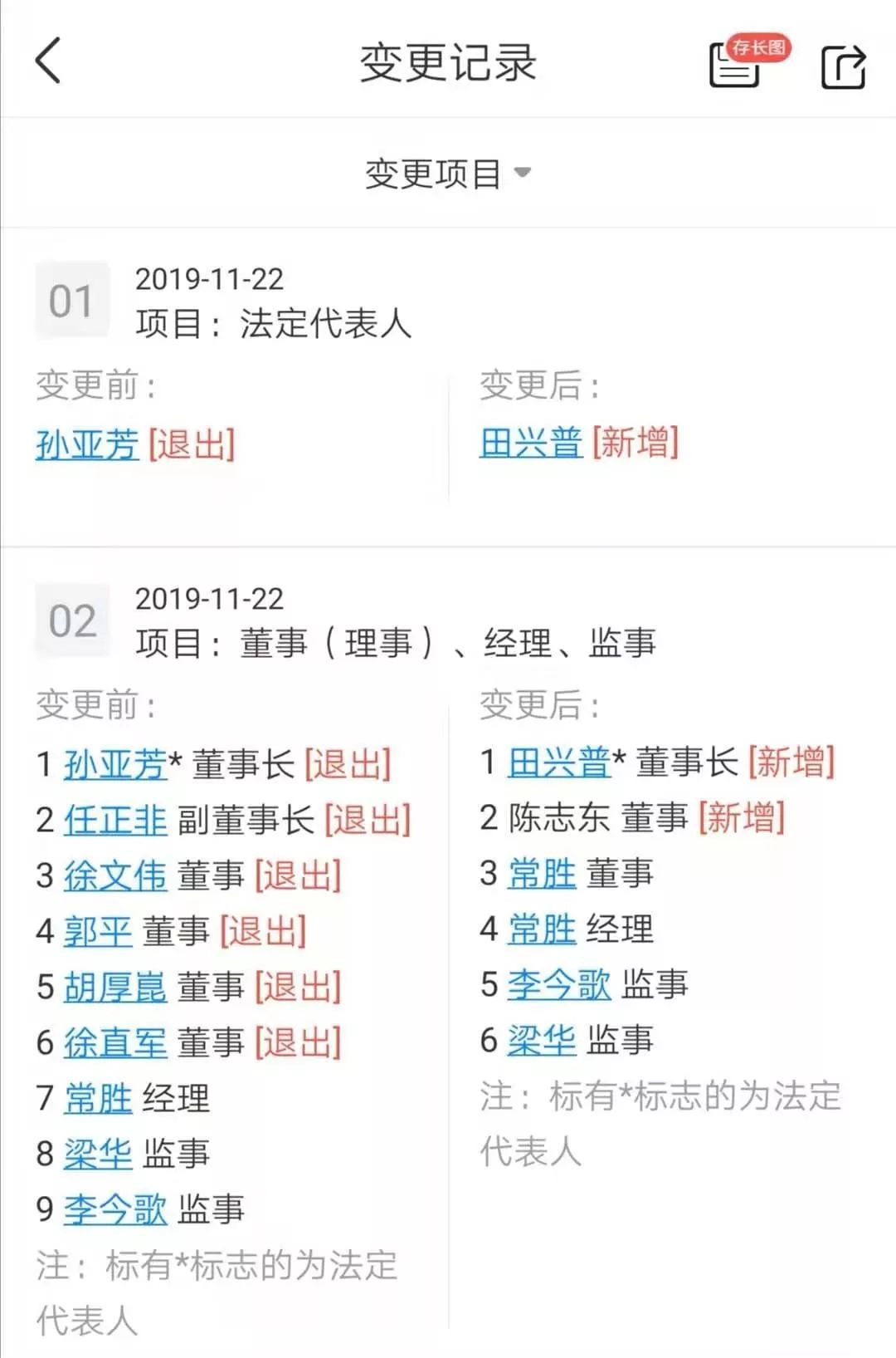 任正非徐直军等6大高管卸任华为子公司职务任正非称华为交接班已完成
