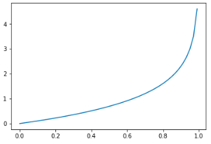 从原理到代码,轻松深入逻辑回归模型!