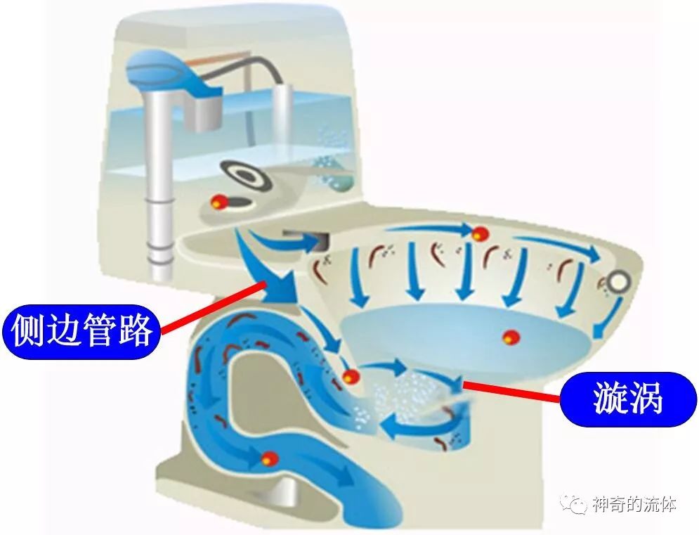 增强式虹吸原理