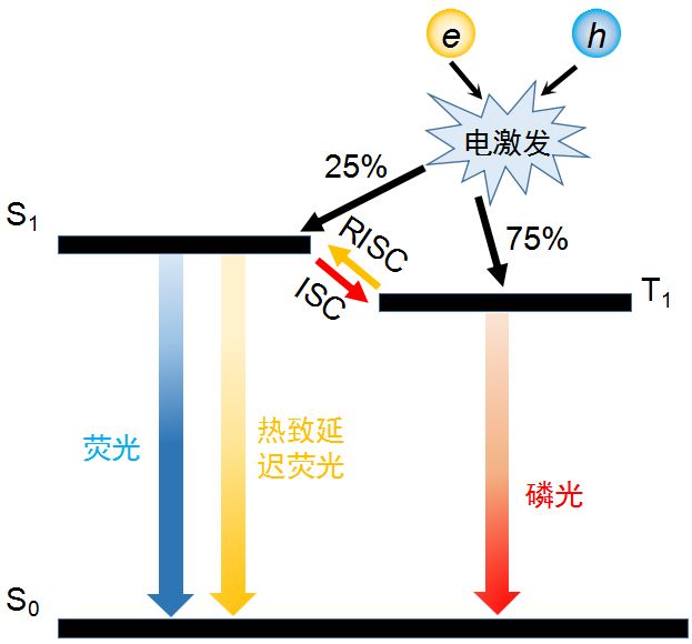 金属配合物电致发光丨国家出版基金项目