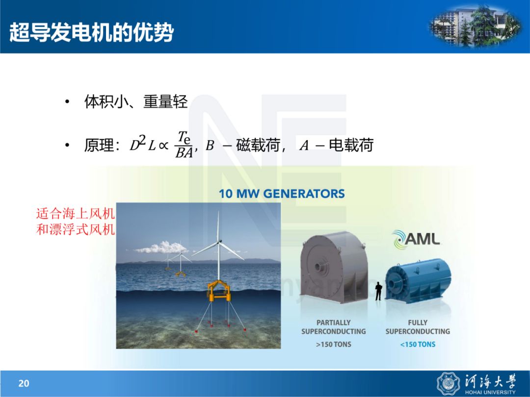 超導電機與風力發電