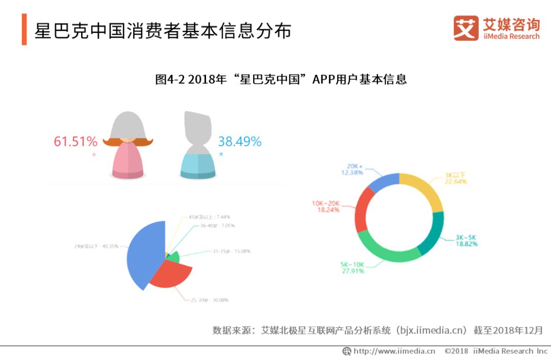 20182019中国咖啡产业商业模式及用户画像研究报告