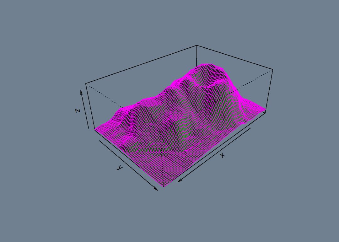 1.1三维地形图persp()