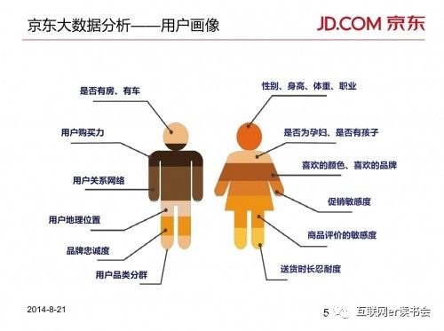 裸奔的用戶——數據產品之用戶畫像構建 - 專知