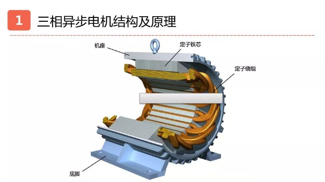 一文搞懂伺服电机步进电机三相异步电机结构及原理