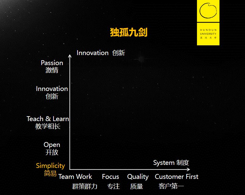 在创业初期,2001年马总带着大家打天下的时候,关明生倡导独孤九剑价值